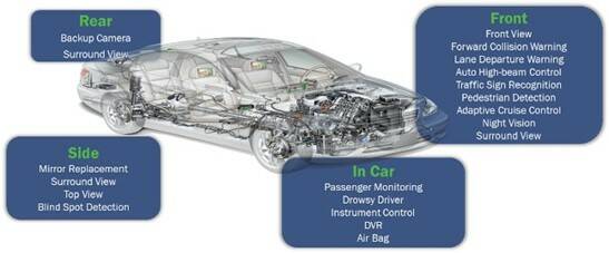 Camera monitoring cheap system automotive